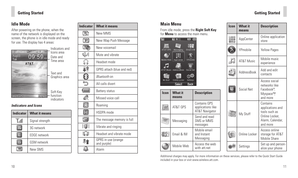 AT&T F160 User Manual | Page 7 / 28