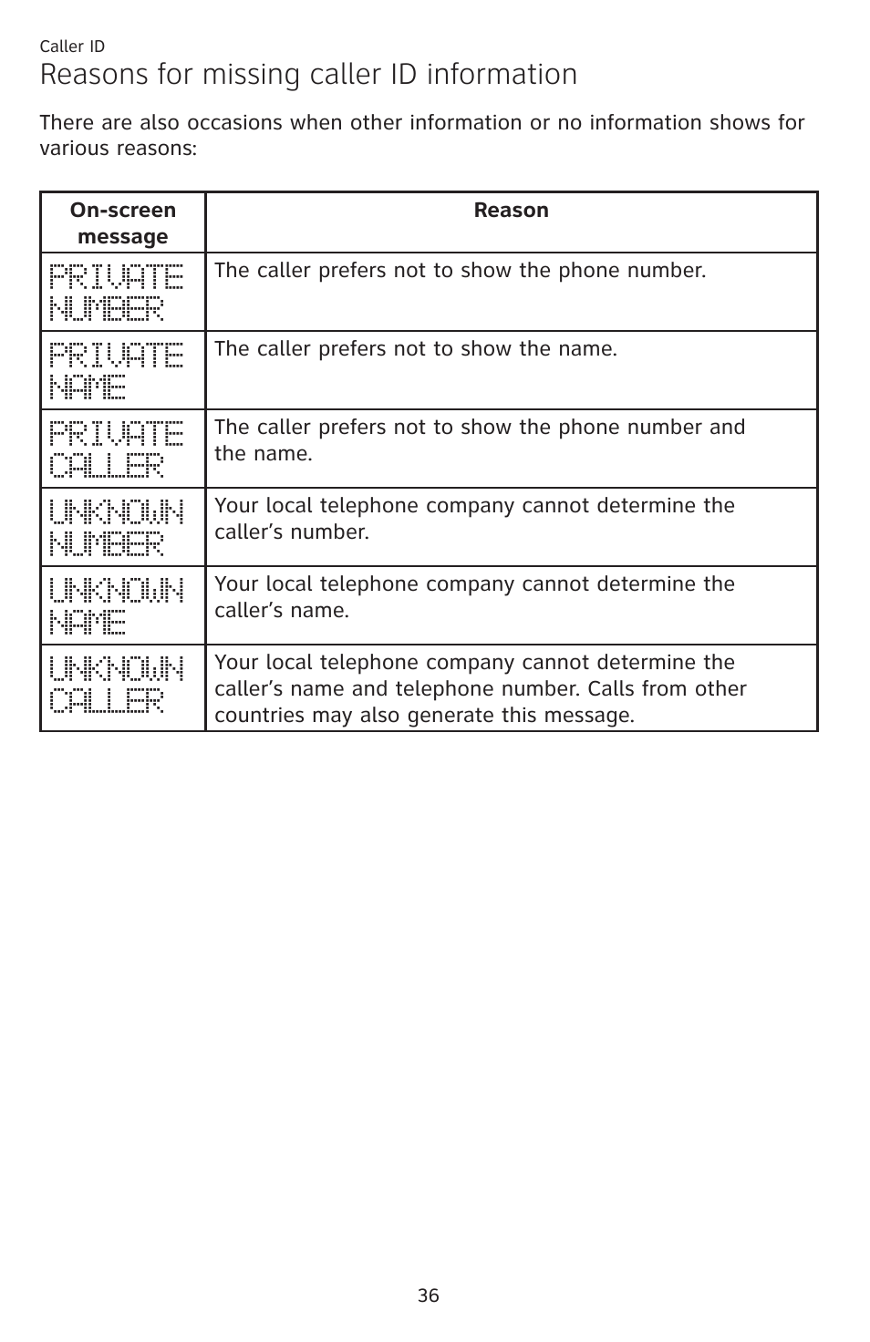 Reasons for missing caller id information | AT&T DECT EL52459 User Manual | Page 41 / 73