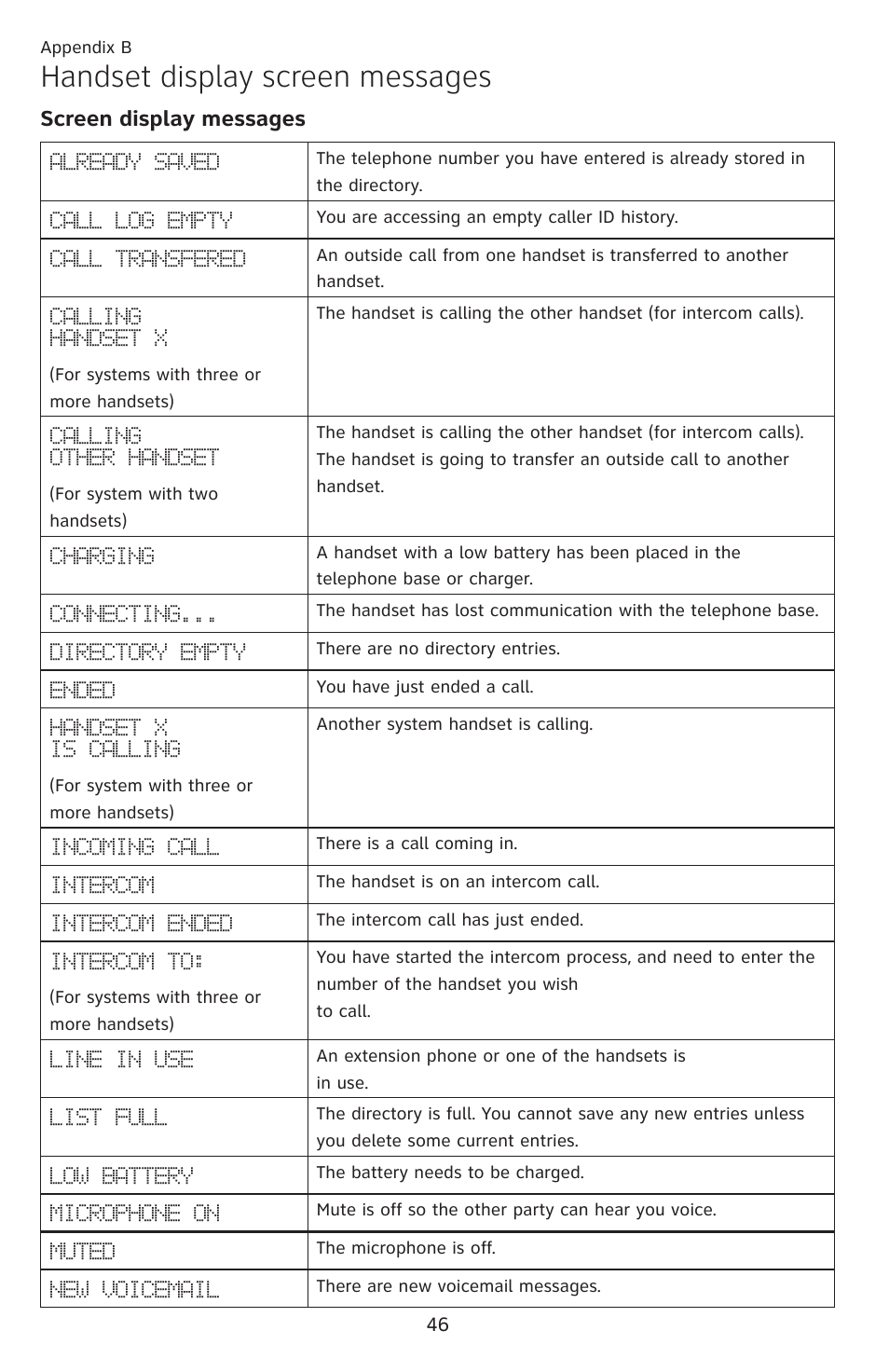 Appendix b handset display screen messages, Handset display screen messages, Screen display messages | AT&T DECT EL52459 User Manual | Page 51 / 73