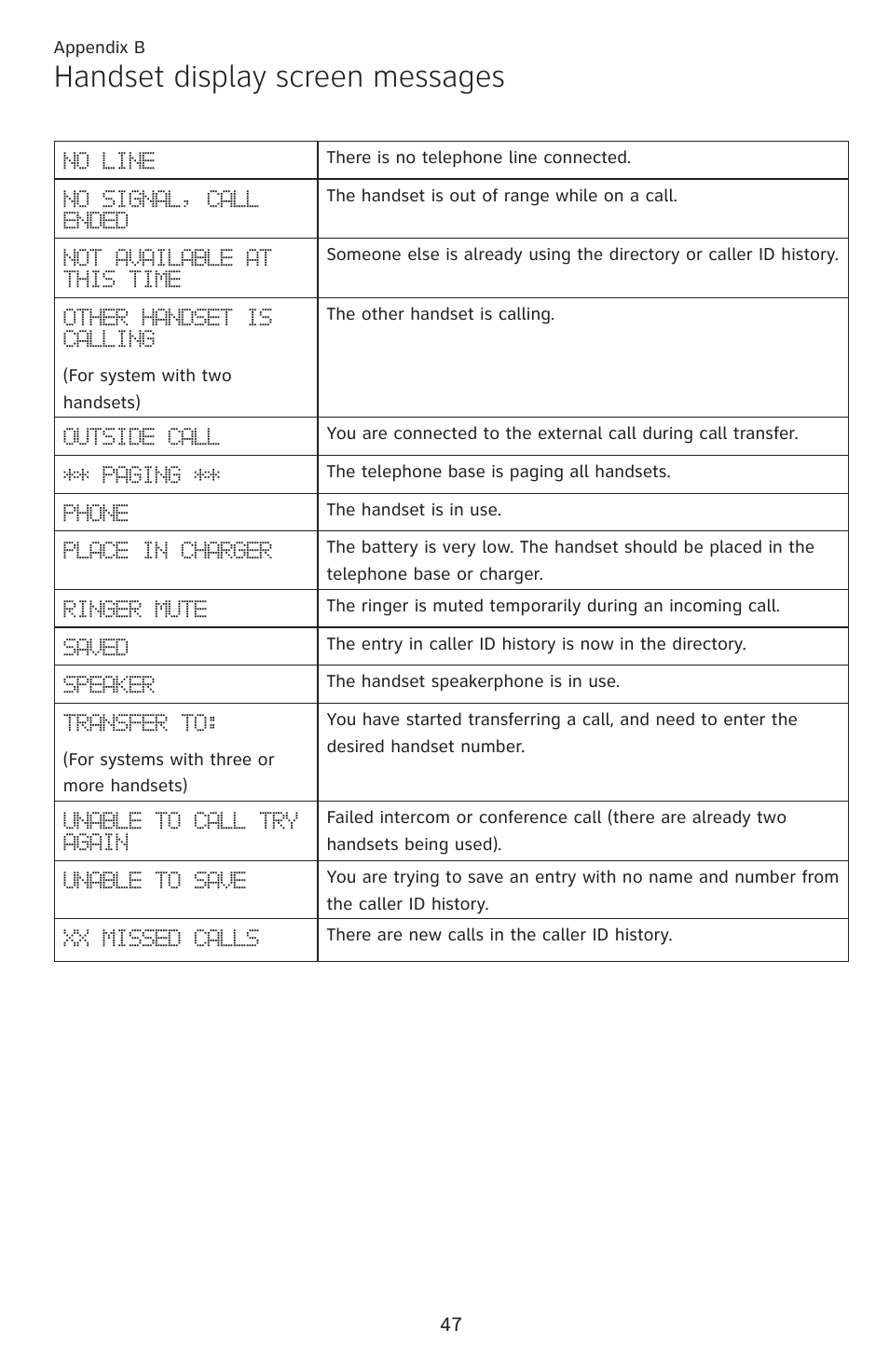 Handset display screen messages | AT&T DECT EL52459 User Manual | Page 52 / 73