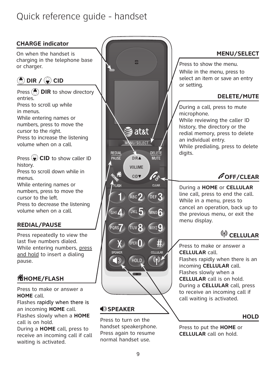 Quick reference guide - handset | AT&T DECT TL91378 User Manual | Page 10 / 13