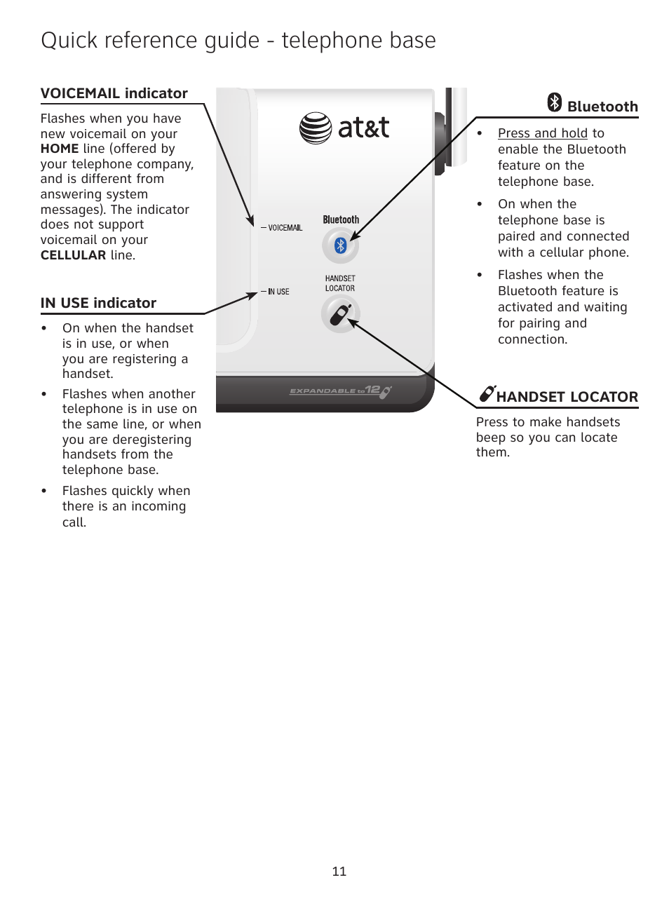 Quick reference guide - telephone base | AT&T DECT TL91378 User Manual | Page 12 / 13