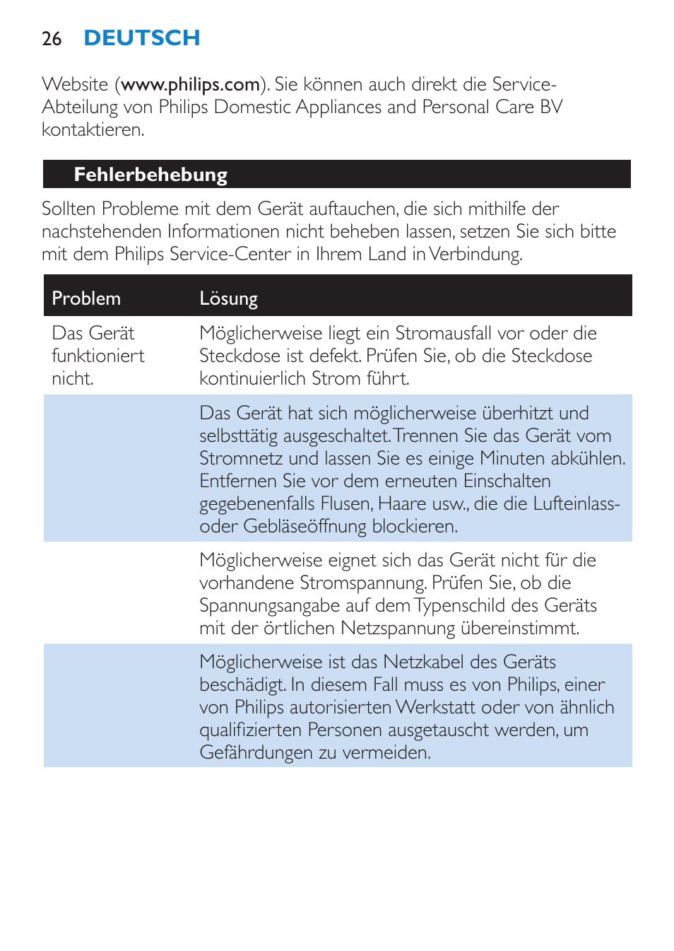 Fehlerbehebung | Philips SalonDry Control Sèche-cheveux User Manual | Page 26 / 100