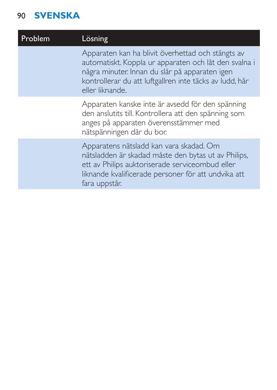 Philips SalonDry Control Sèche-cheveux User Manual | Page 90 / 100