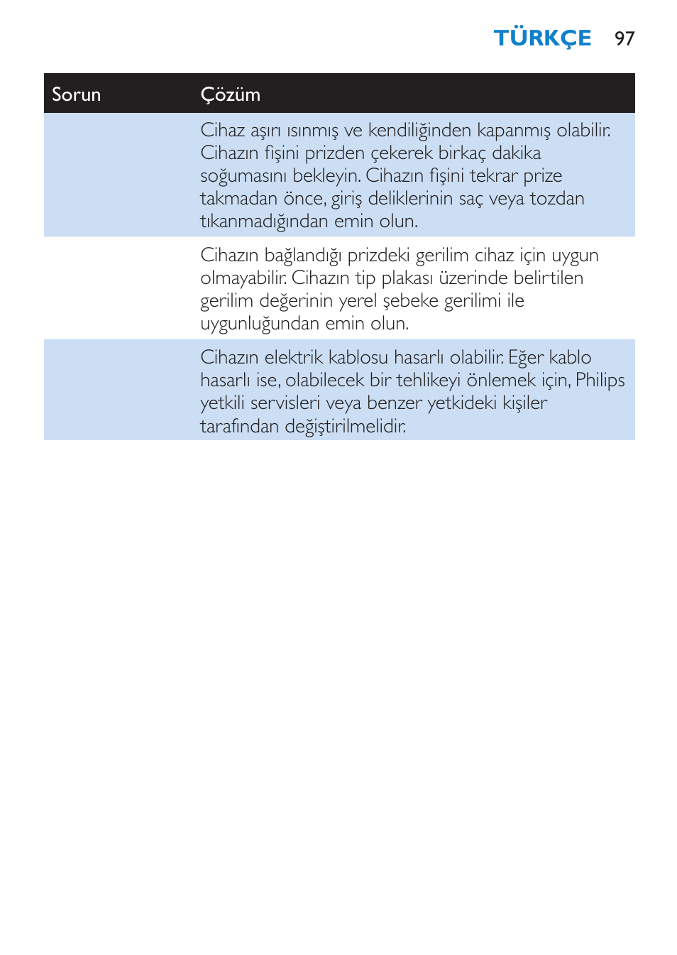 Philips SalonDry Control Sèche-cheveux User Manual | Page 97 / 100