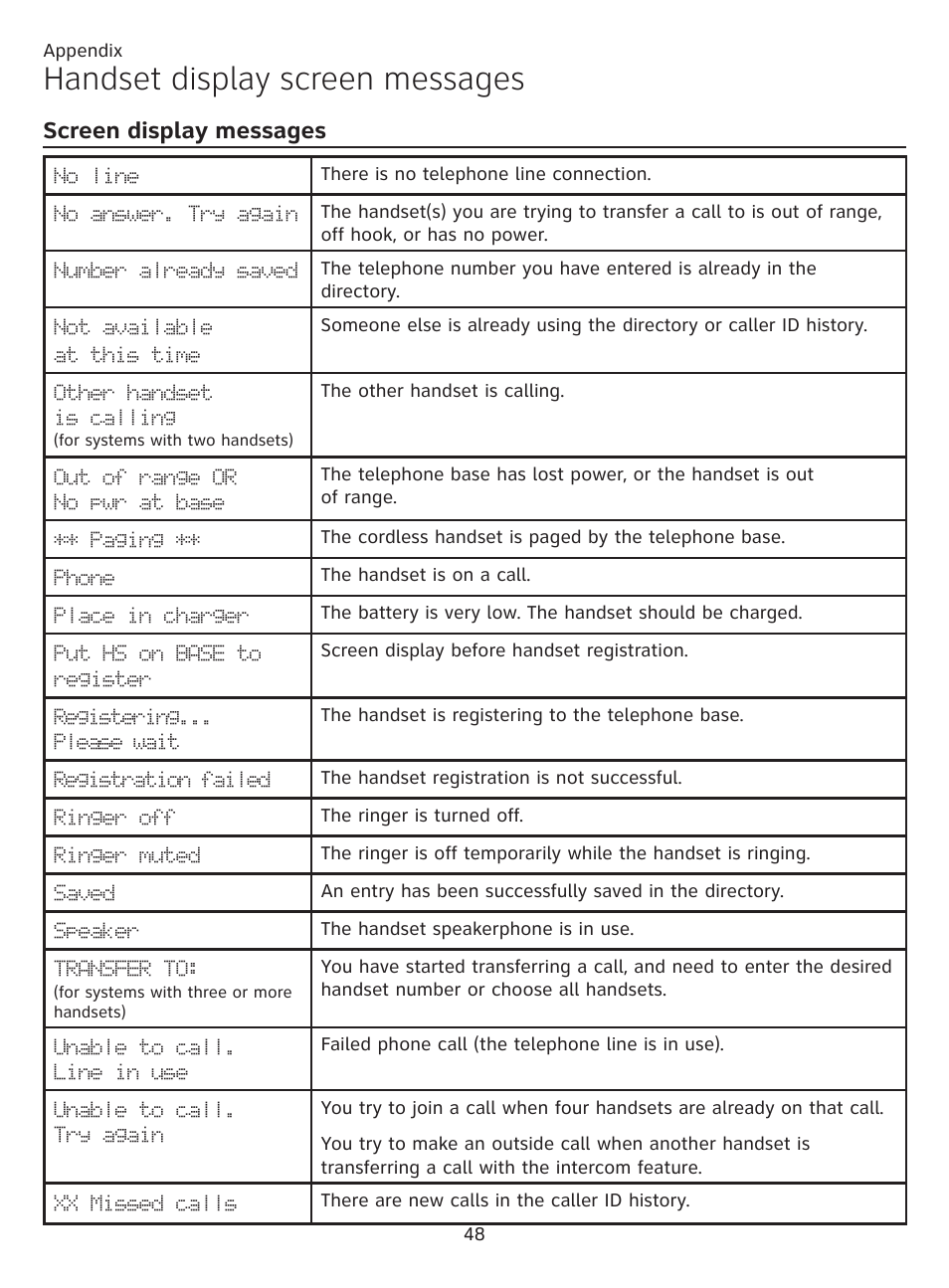 Handset display screen messages, Screen display messages | AT&T CL81201 User Manual | Page 53 / 72