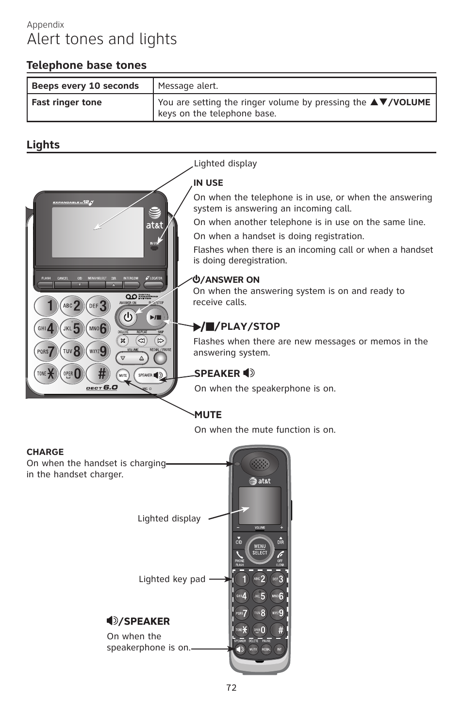 Alert tones and lights, Telephone base tones, Lights | AT&T CL84200 User Manual | Page 78 / 101