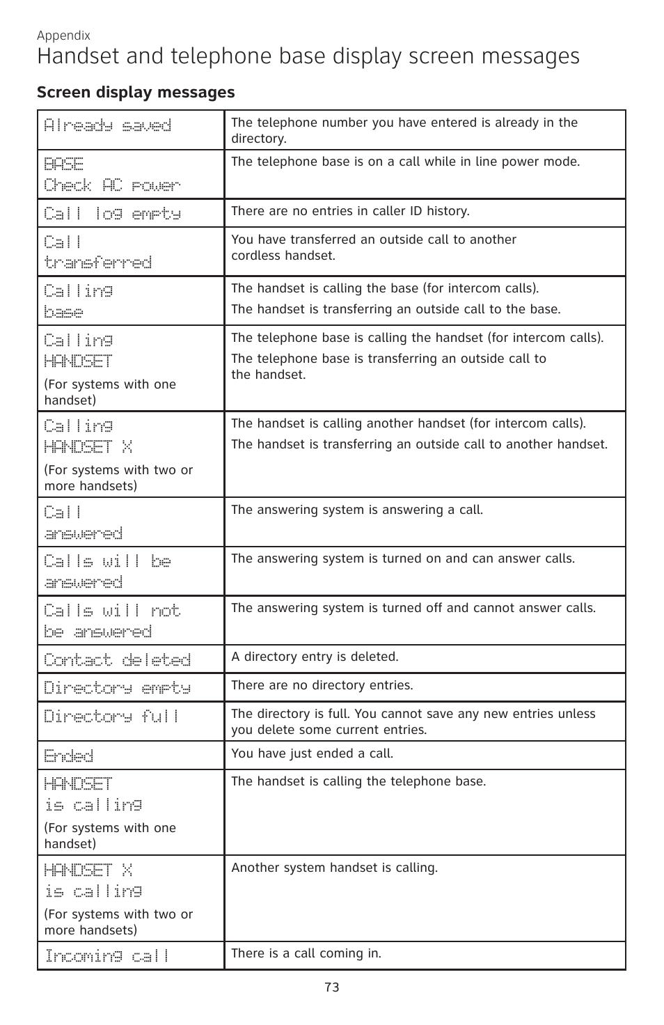 Handset and telephone base display screen messages, Screen display messages | AT&T CL84200 User Manual | Page 79 / 101