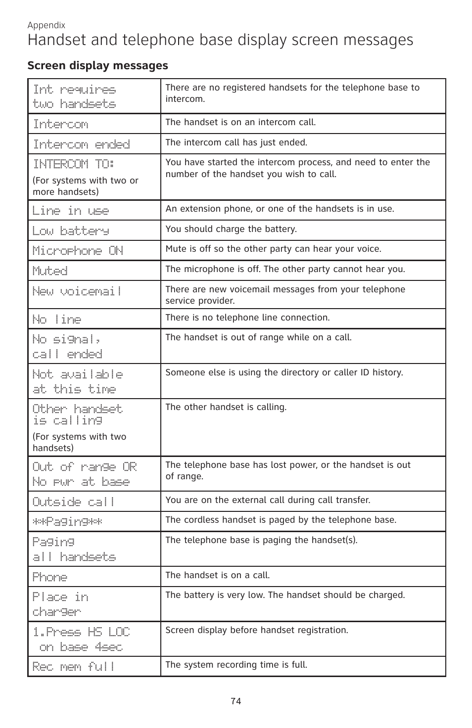 Handset and telephone base display screen messages, Screen display messages | AT&T CL84200 User Manual | Page 80 / 101