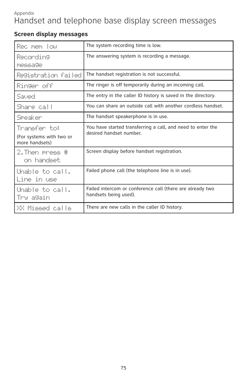 Handset and telephone base display screen messages, Screen display messages | AT&T CL84200 User Manual | Page 81 / 101