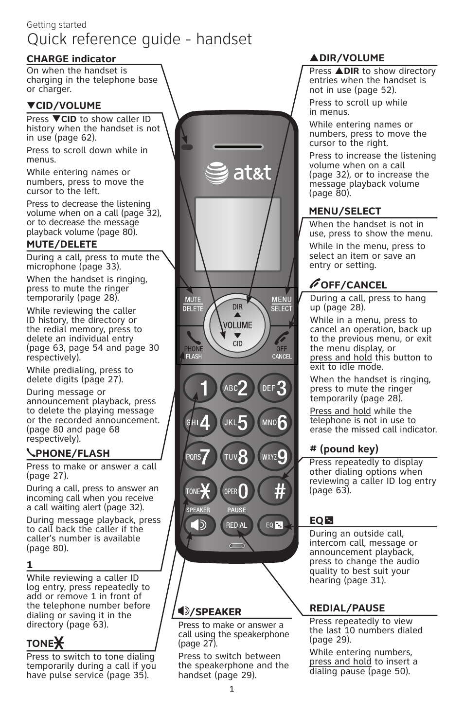 Quick reference guide - handset | AT&T CL83101 User Manual | Page 7 / 118