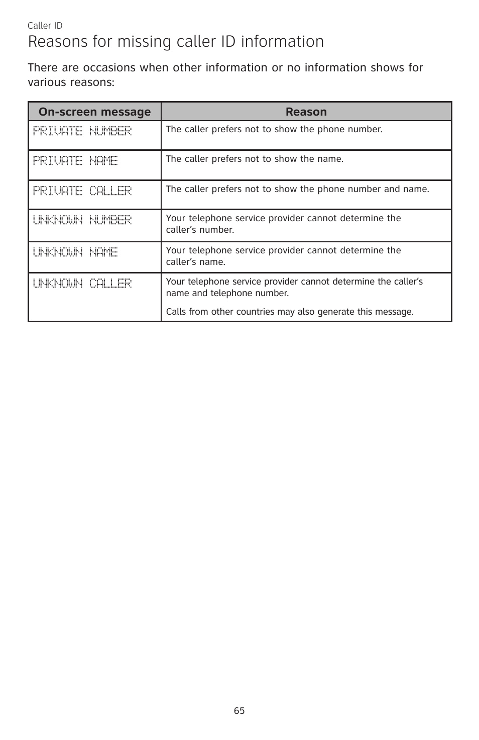 Reasons for missing caller id information | AT&T CL83101 User Manual | Page 71 / 118