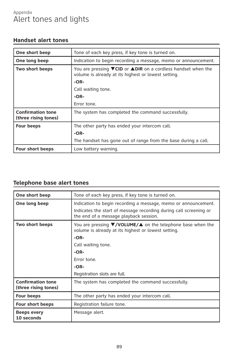 Alert tones and lights, Handset alert tones, Telephone base alert tones | AT&T CL83101 User Manual | Page 95 / 118