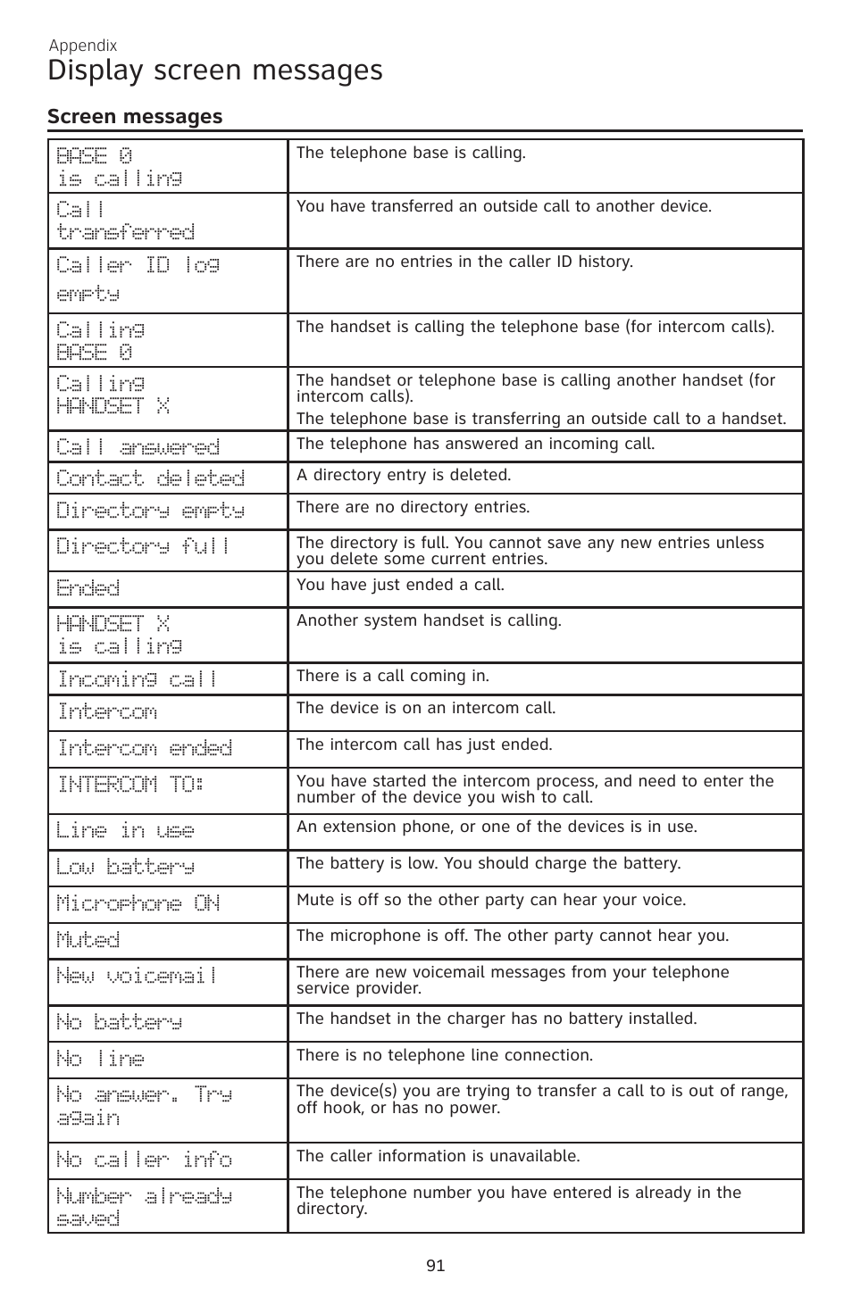 Display screen messages, Creen messages | AT&T CL83101 User Manual | Page 97 / 118
