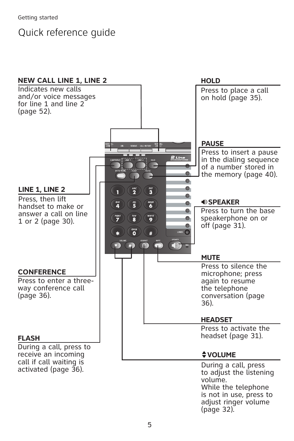 Quick reference guide | AT&T 993 User Manual | Page 8 / 79