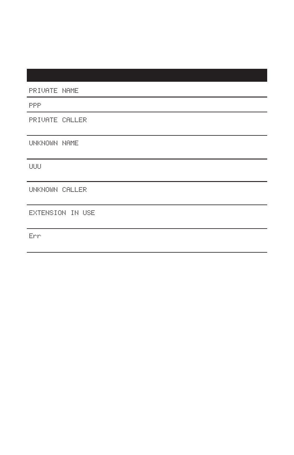 Caller id operation, Display screen messages | AT&T 8243 User Manual | Page 21 / 25