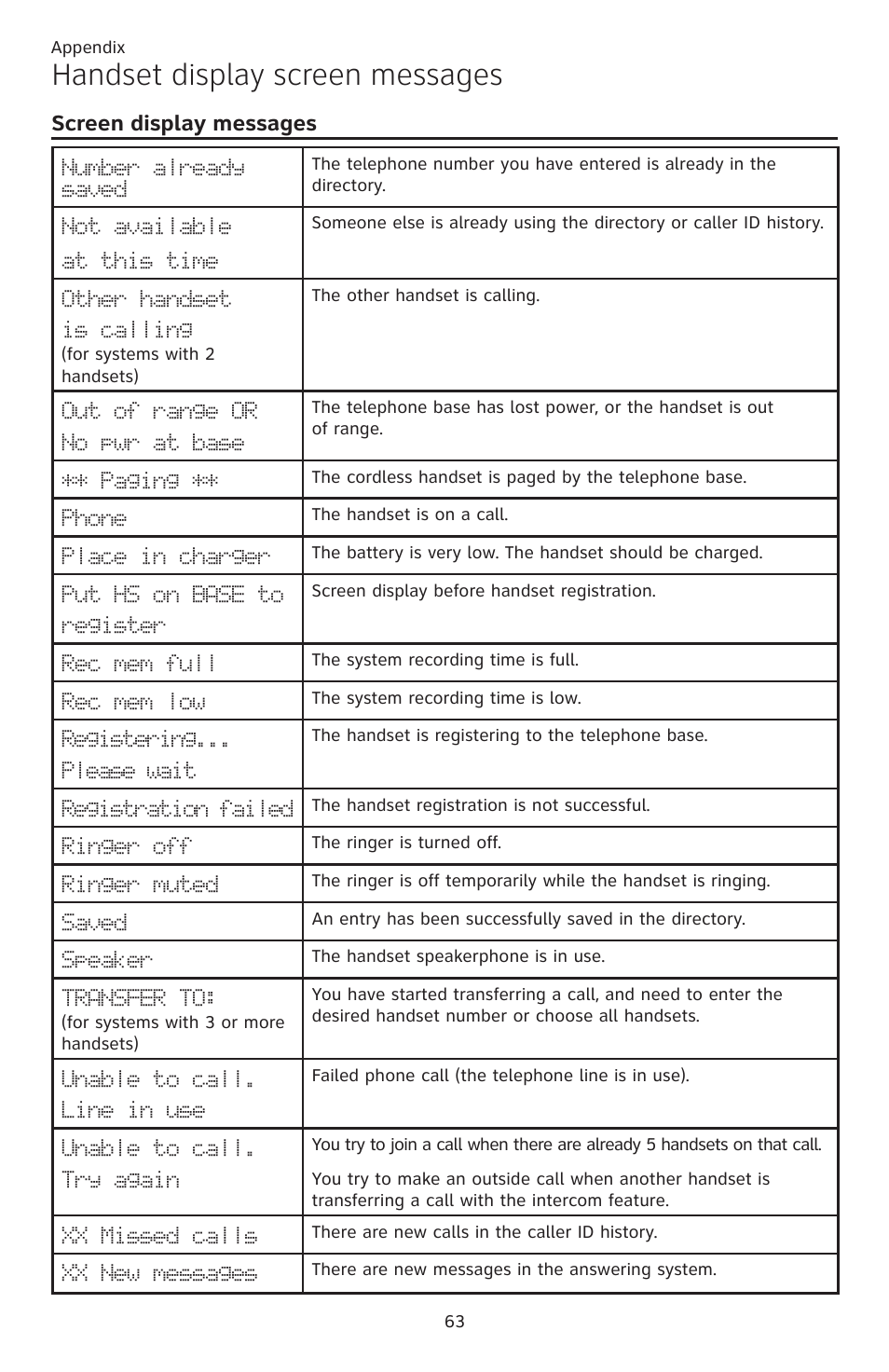 Handset display screen messages, Screen display messages | AT&T CL82401 User Manual | Page 69 / 89