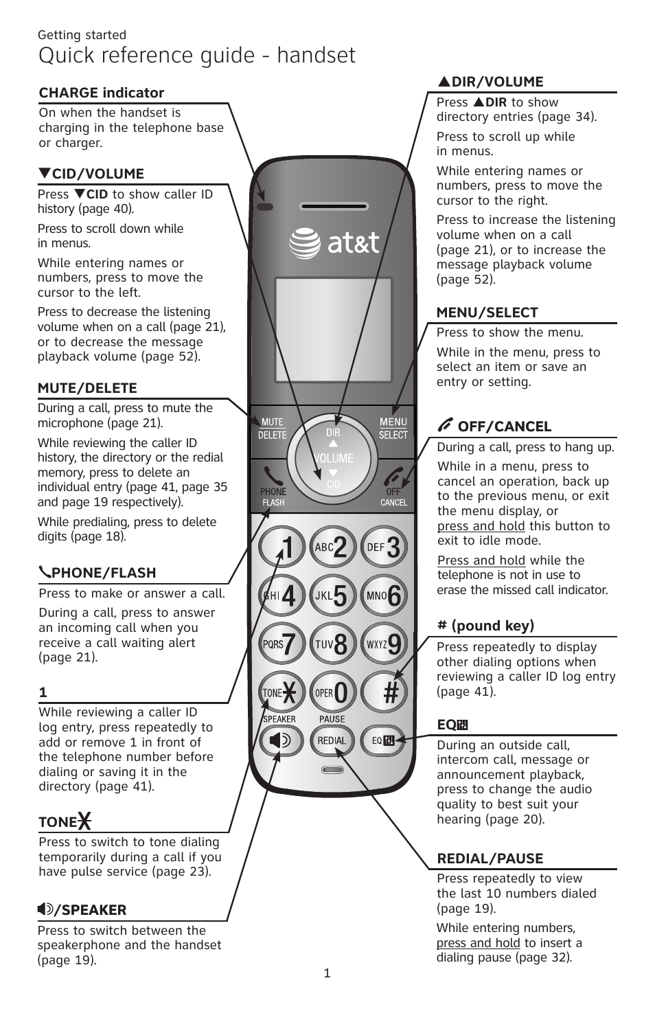 Getting started, Quick reference guide - handset | AT&T CL82401 User Manual | Page 7 / 89