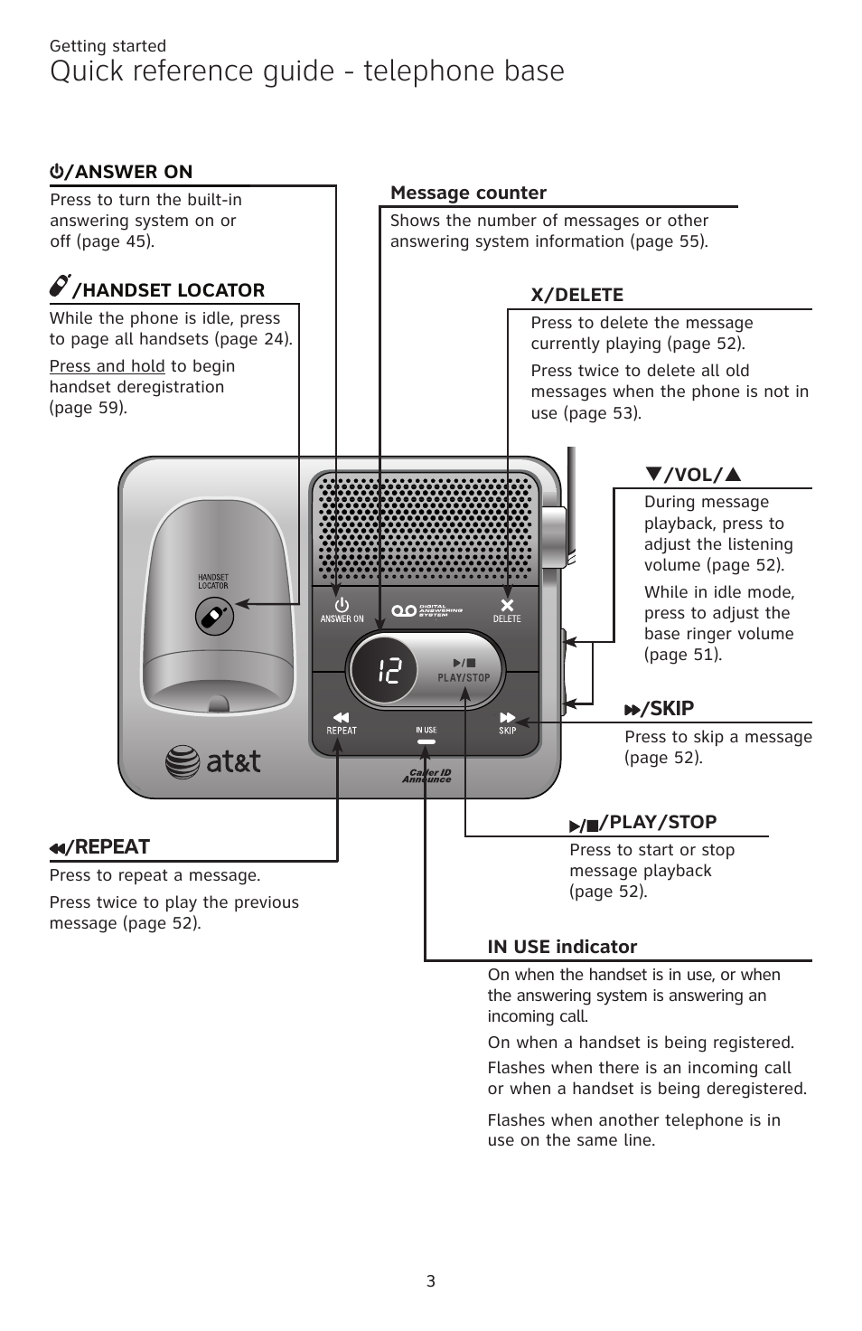 Quick reference guide - telephone base, Quick reference guide - telephone, Base | AT&T CL82401 User Manual | Page 9 / 89