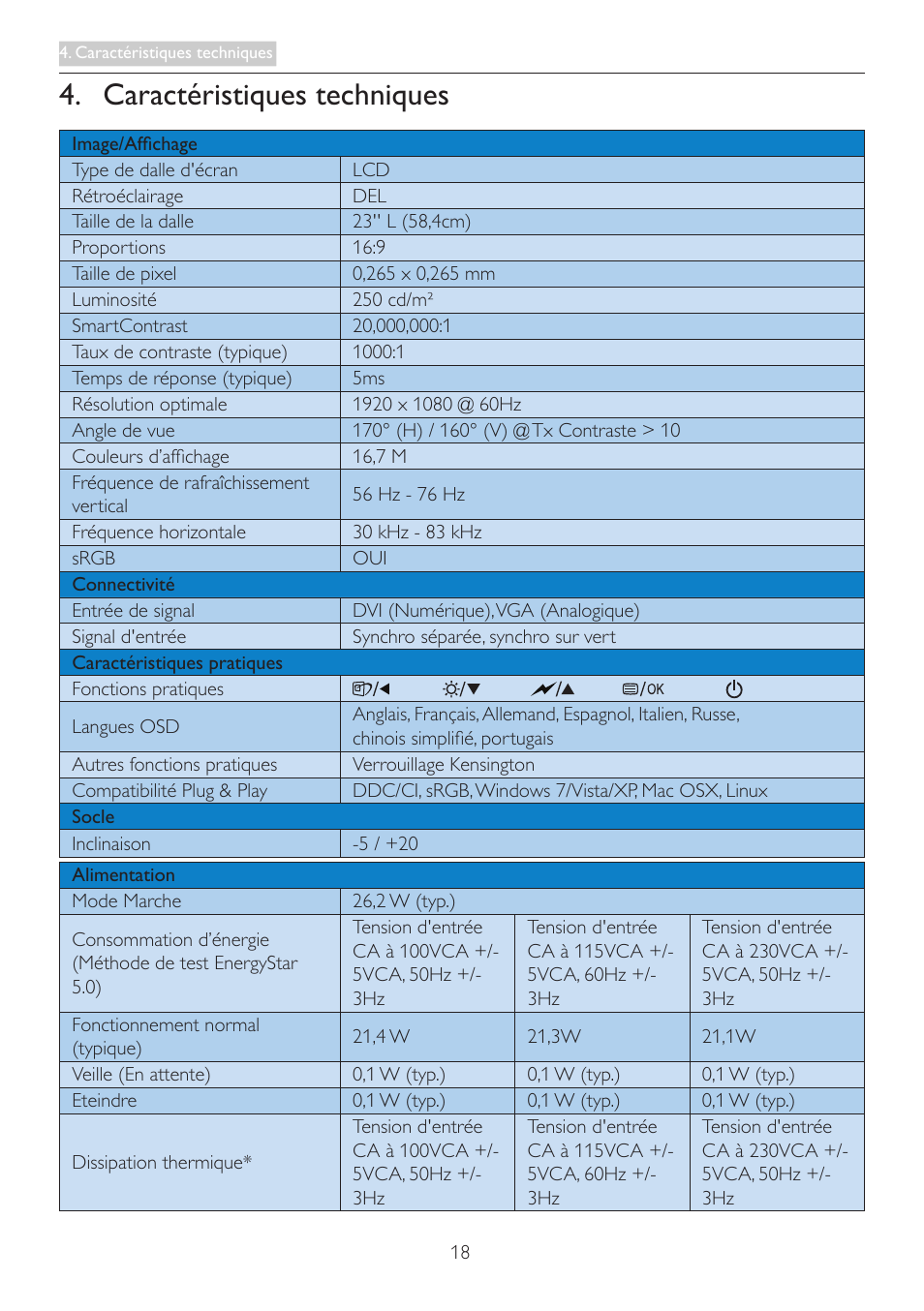Caractéristiques techniques | Philips Moniteur LCD User Manual | Page 20 / 40