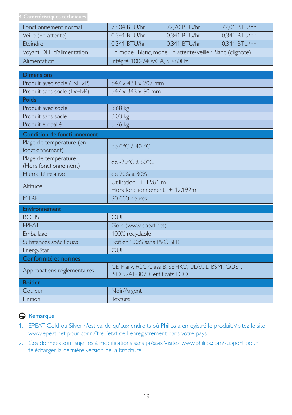 Philips Moniteur LCD User Manual | Page 21 / 40