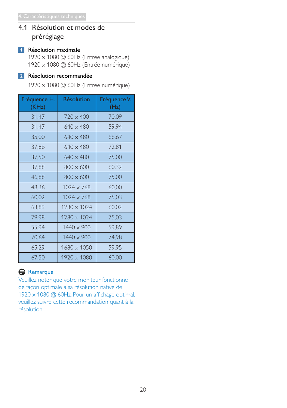 1 résolution et modes de préréglage, 1 résolution et modes de, Préréglage | Philips Moniteur LCD User Manual | Page 22 / 40
