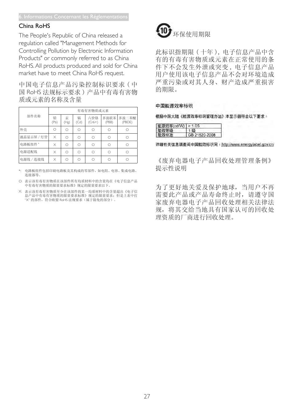 Informations concernant les réglementations | Philips Moniteur LCD User Manual | Page 29 / 40