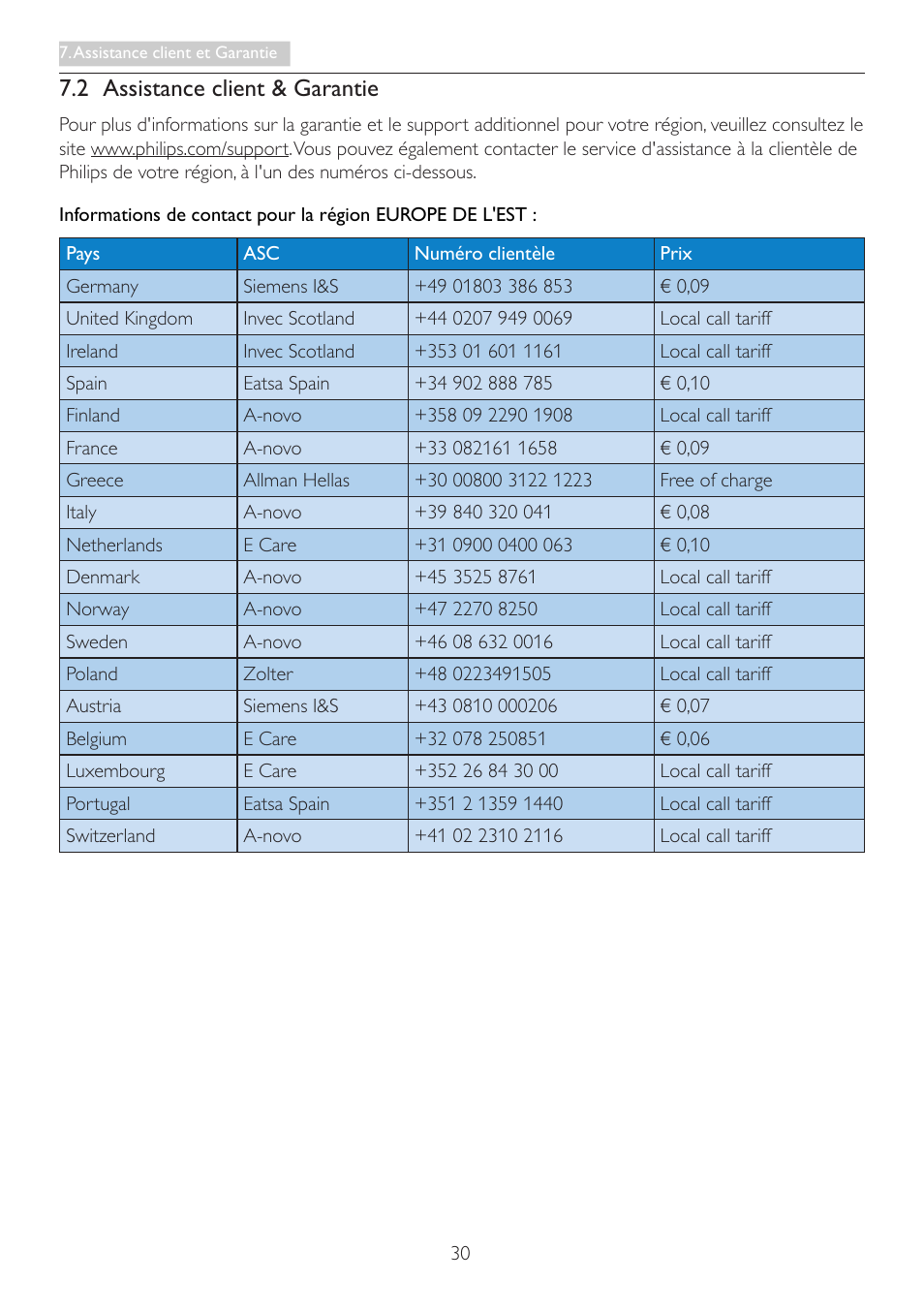2 assistance client & garantie | Philips Moniteur LCD User Manual | Page 32 / 40