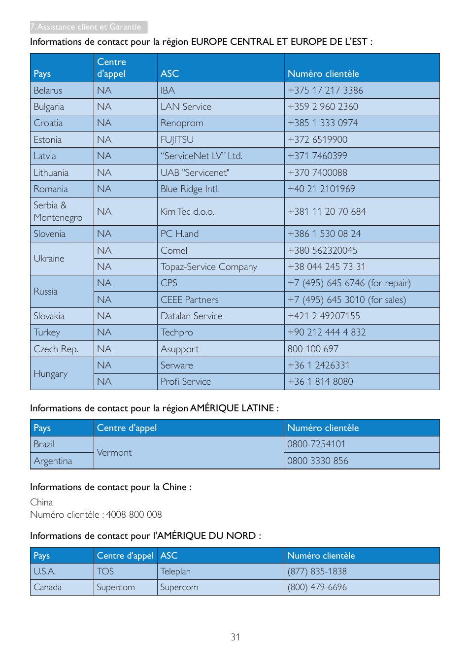 Philips Moniteur LCD User Manual | Page 33 / 40