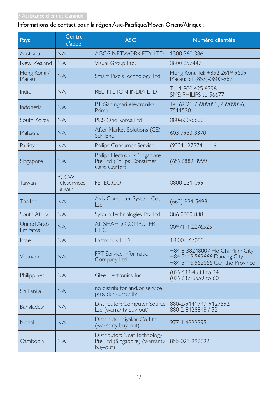 Philips Moniteur LCD User Manual | Page 34 / 40