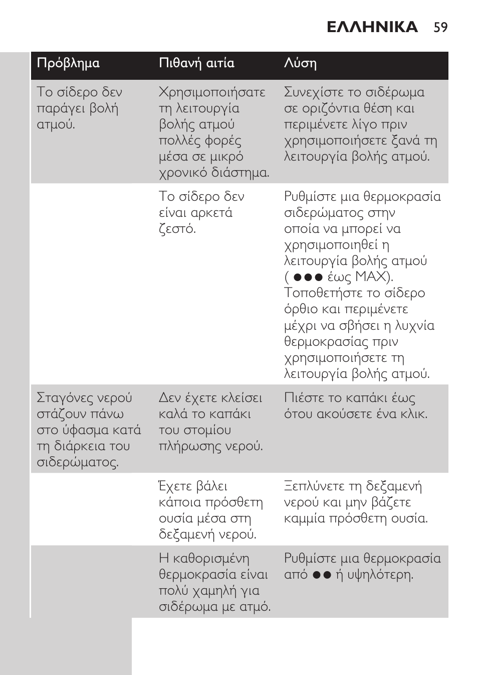 Philips Azur Fer vapeur User Manual | Page 59 / 102