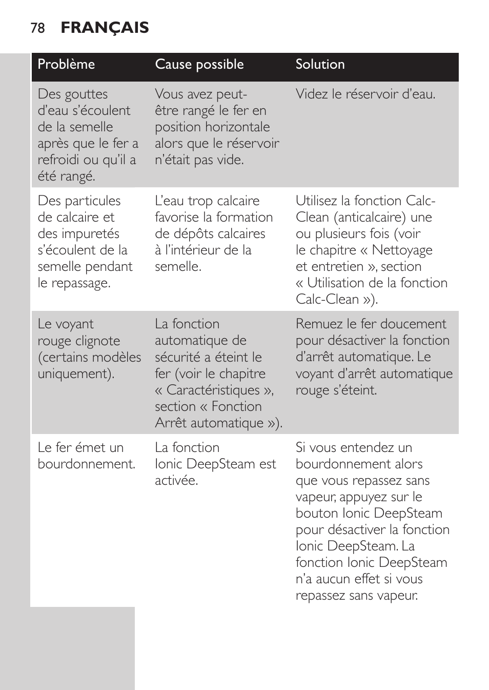 Philips Azur Fer vapeur User Manual | Page 78 / 102