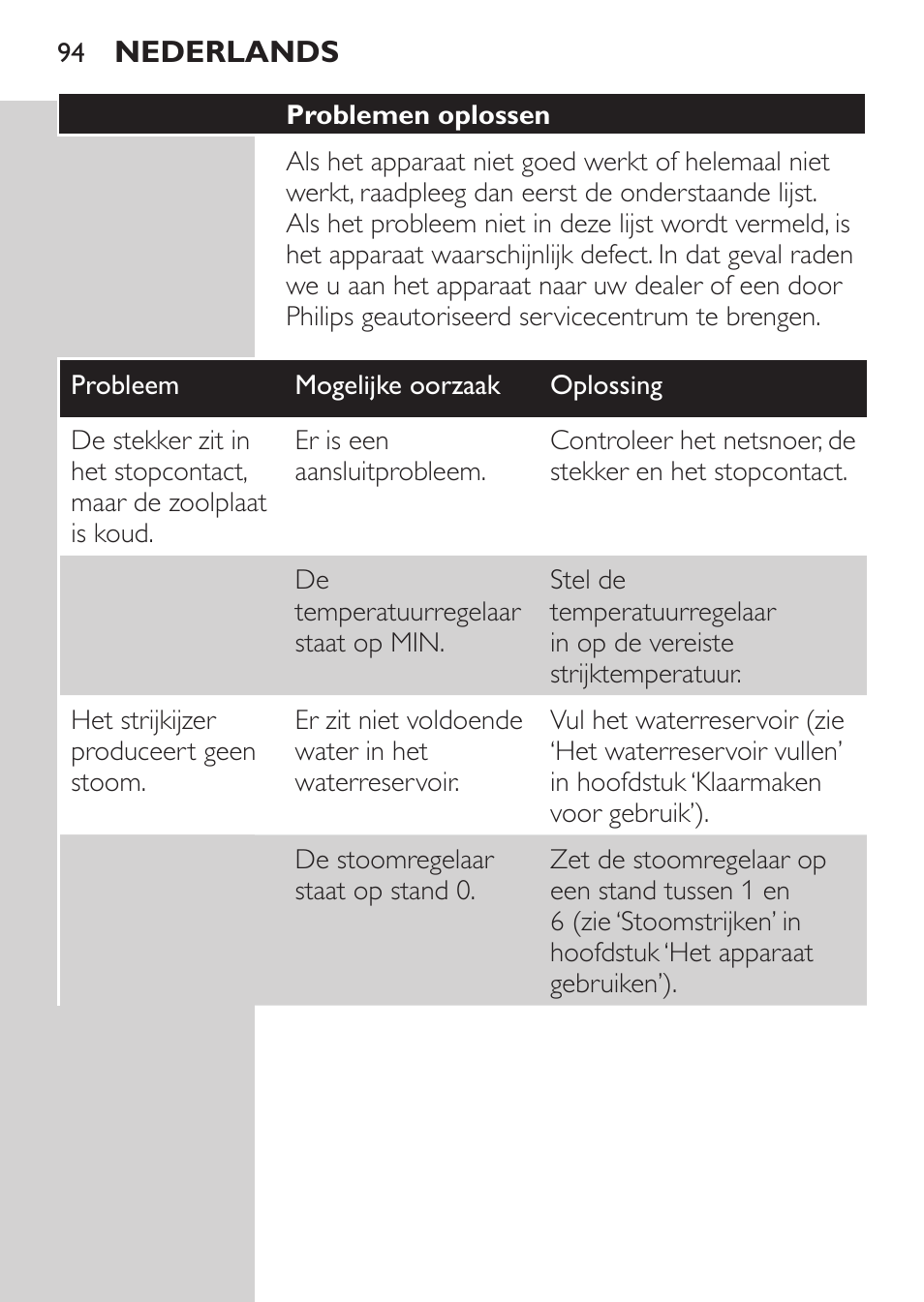 Philips Azur Fer vapeur User Manual | Page 94 / 102