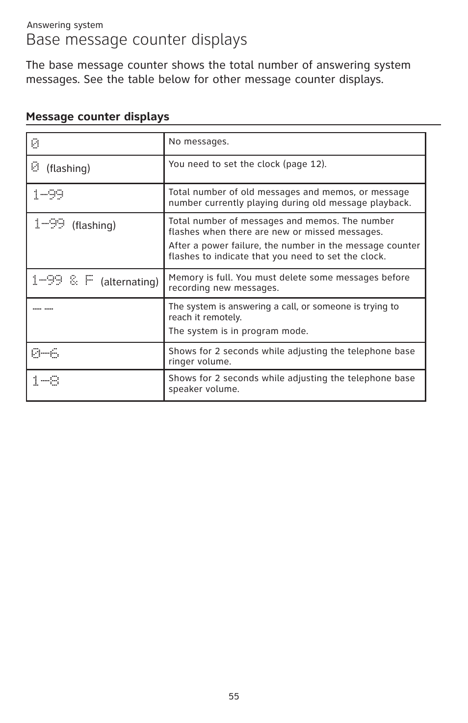 Base message counter displays, Message counter displays | AT&T CL82351 User Manual | Page 61 / 89