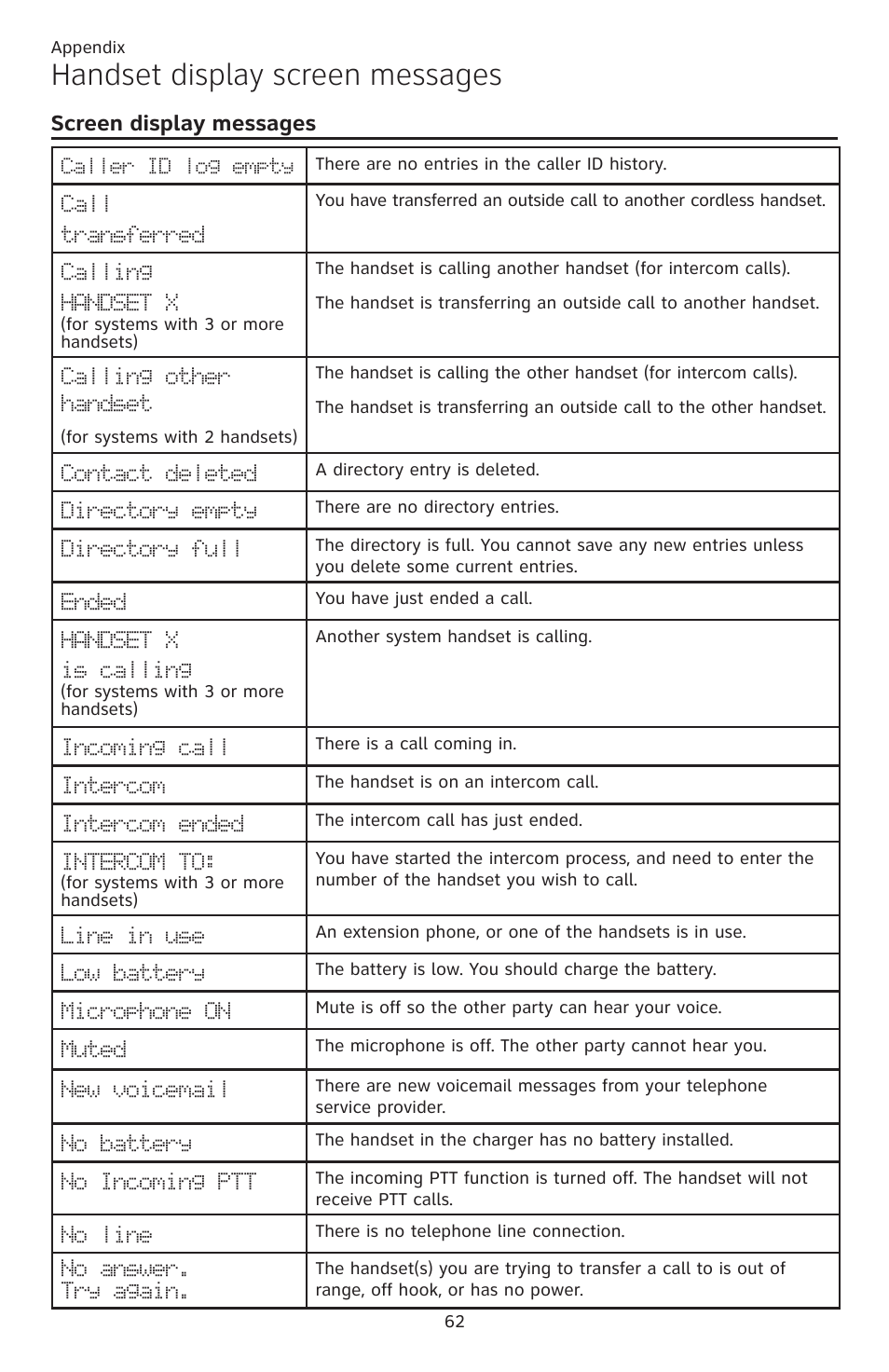 Handset display screen messages, Screen display messages | AT&T CL82351 User Manual | Page 68 / 89