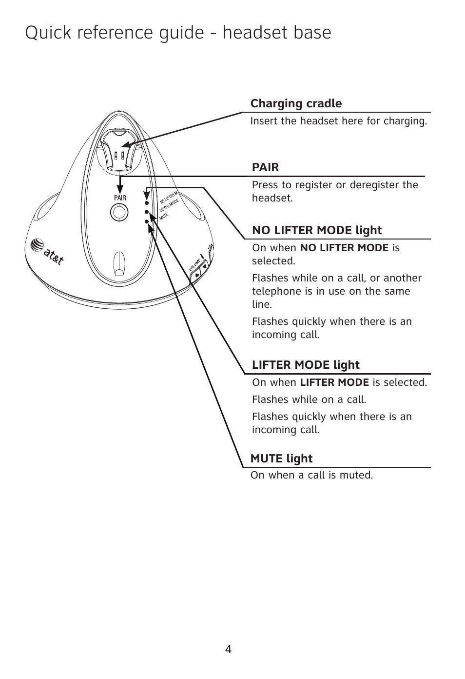 Quick reference guide - headset base | AT&T TL7612 User Manual | Page 6 / 30