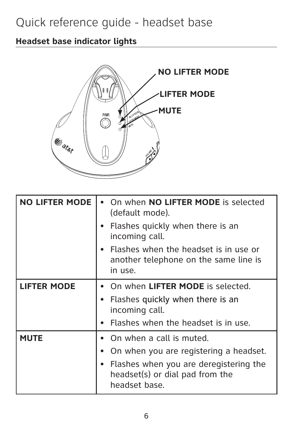 Quick reference guide - headset base | AT&T TL7612 User Manual | Page 8 / 30