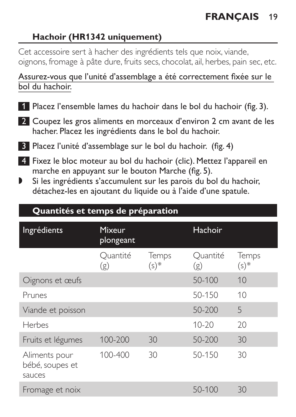 Hachoir (hr1342 uniquement), Quantités et temps de préparation | Philips Daily Collection Mixeur plongeant User Manual | Page 19 / 66