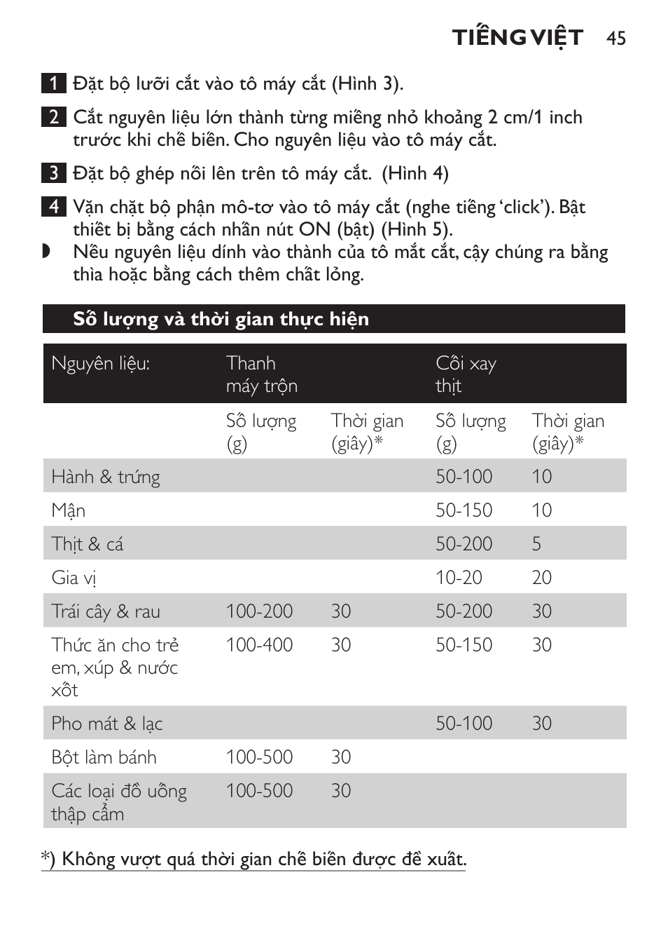 Số lượng và thời gian thực hiện | Philips Daily Collection Mixeur plongeant User Manual | Page 45 / 66