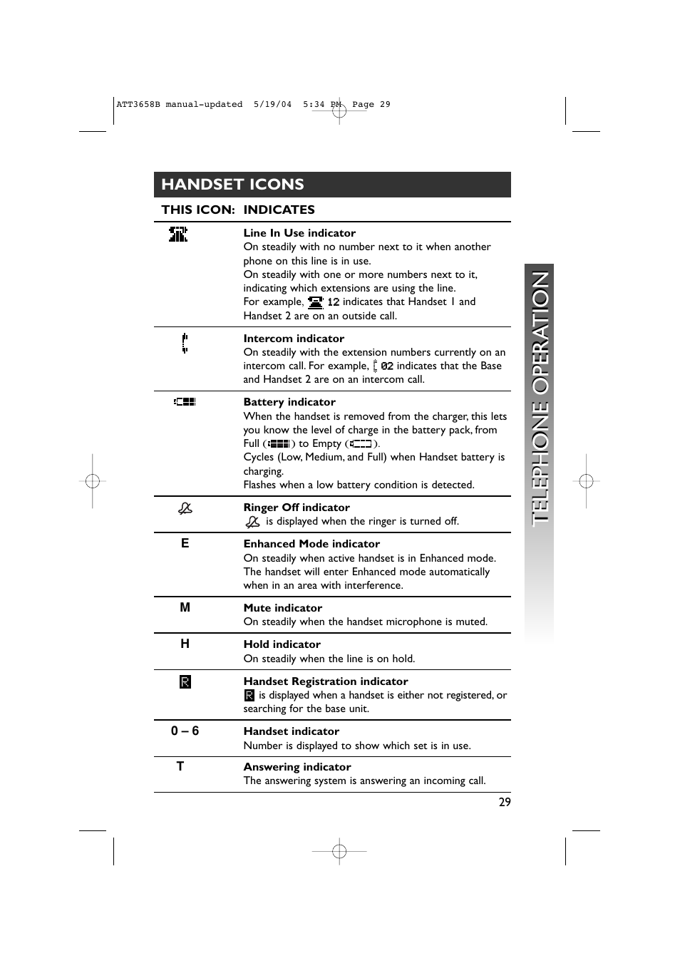 Handset icons, Telephone opera tion telephone opera tion | AT&T 3658B User Manual | Page 32 / 72