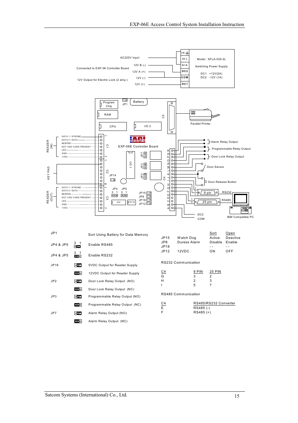 ACS EXP-06E User Manual | Page 15 / 15