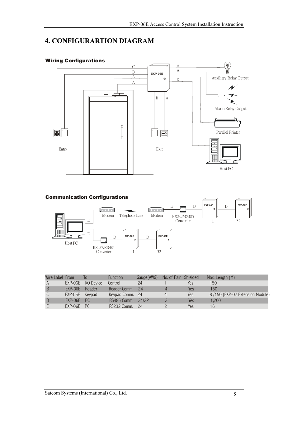 Configurartion diagram | ACS EXP-06E User Manual | Page 5 / 15