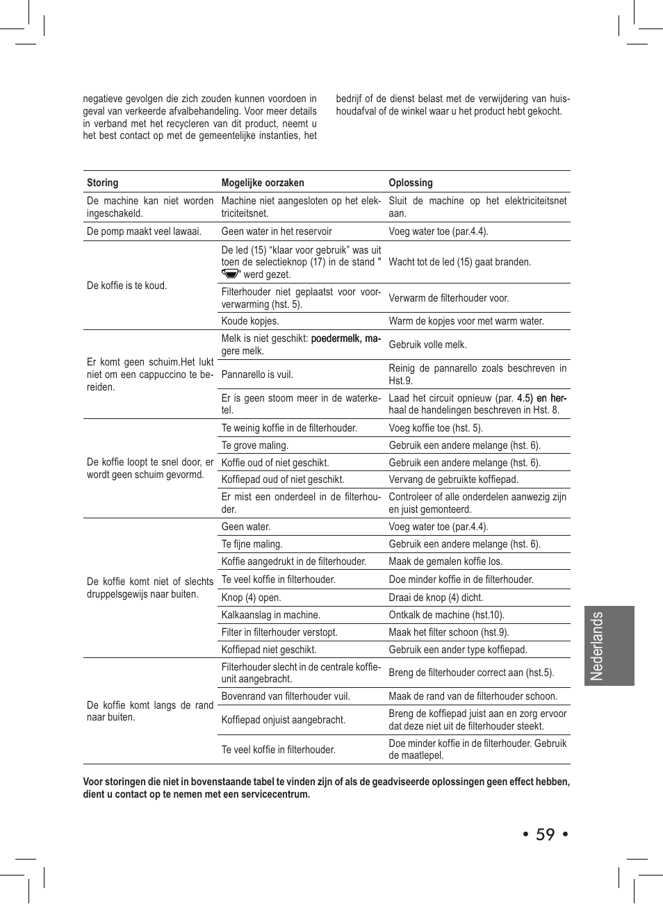 Nederlands | Philips Saeco Nina Machine espresso manuelle User Manual | Page 59 / 72