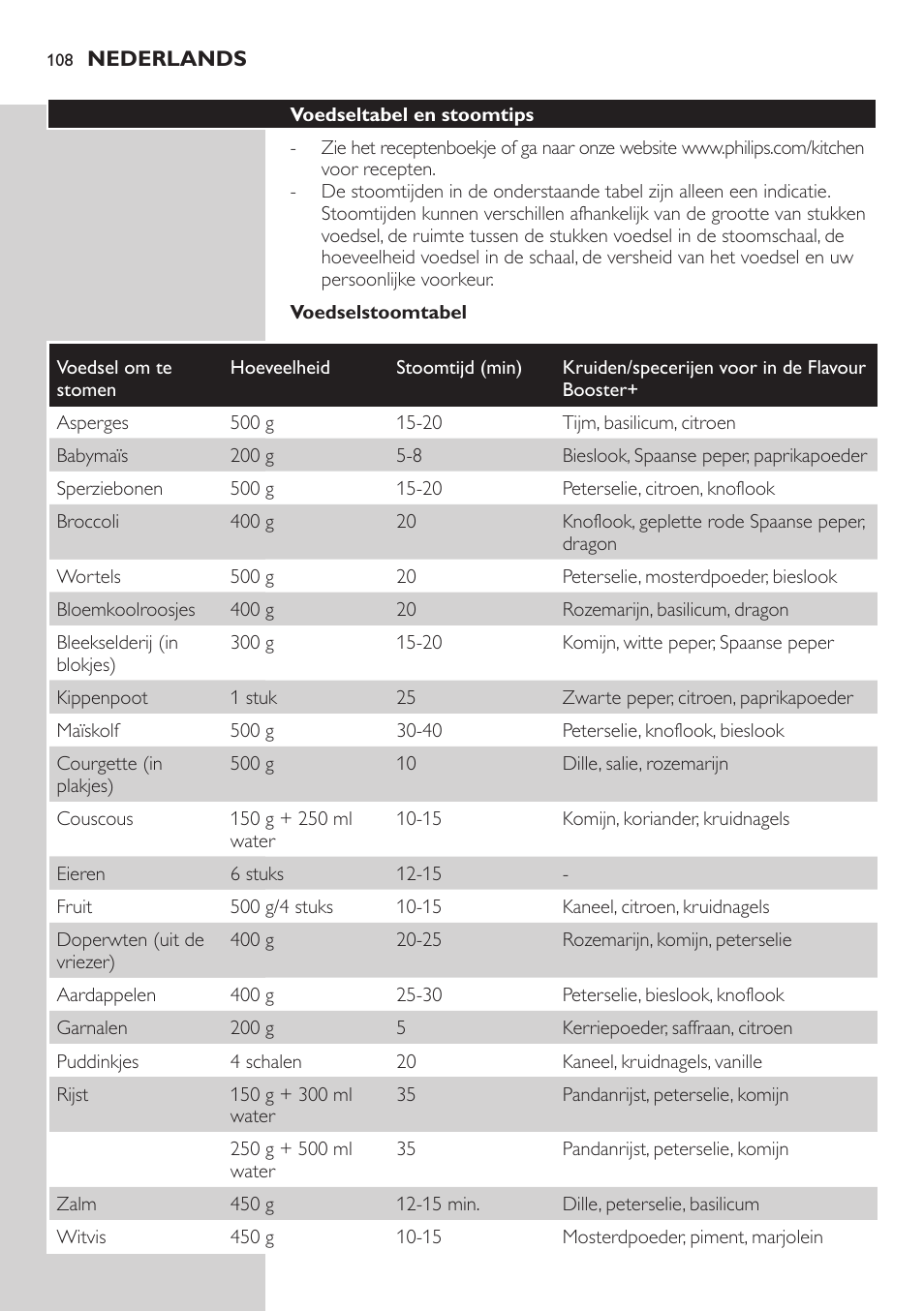 Philips Aluminium Collection Cuiseur Vapeur User Manual | Page 108 / 172