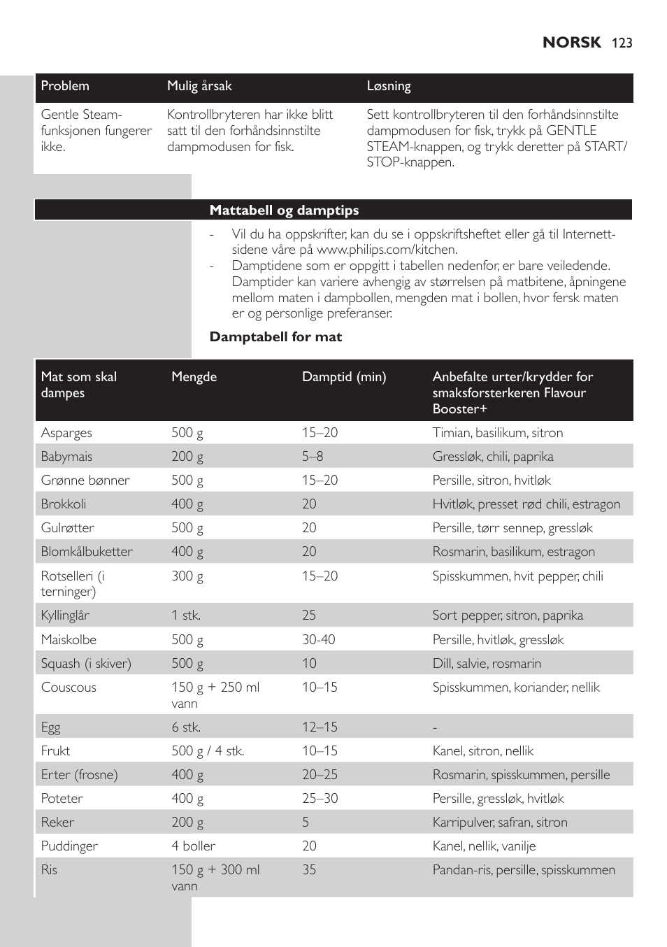 Philips Aluminium Collection Cuiseur Vapeur User Manual | Page 123 / 172