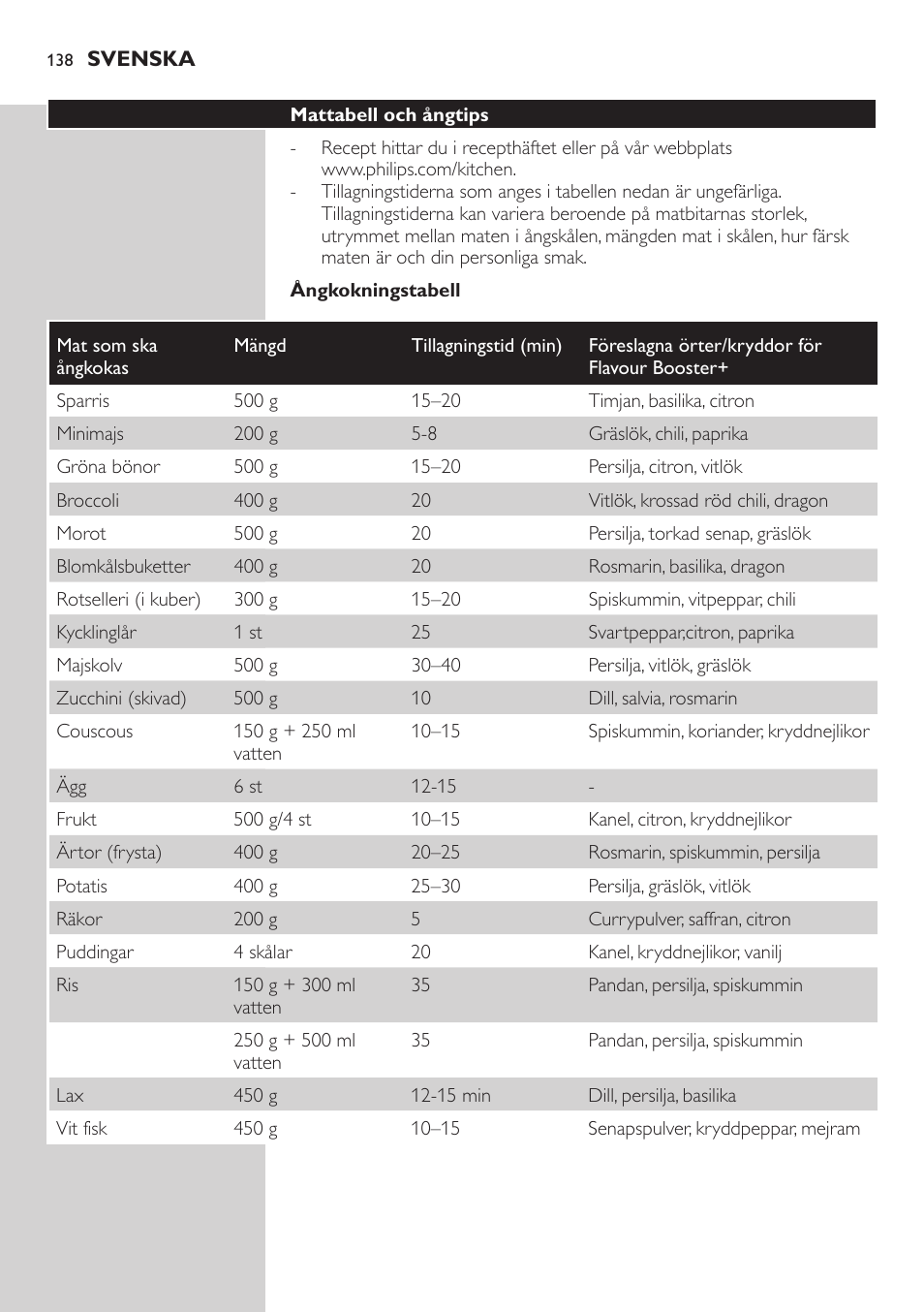 Philips Aluminium Collection Cuiseur Vapeur User Manual | Page 138 / 172