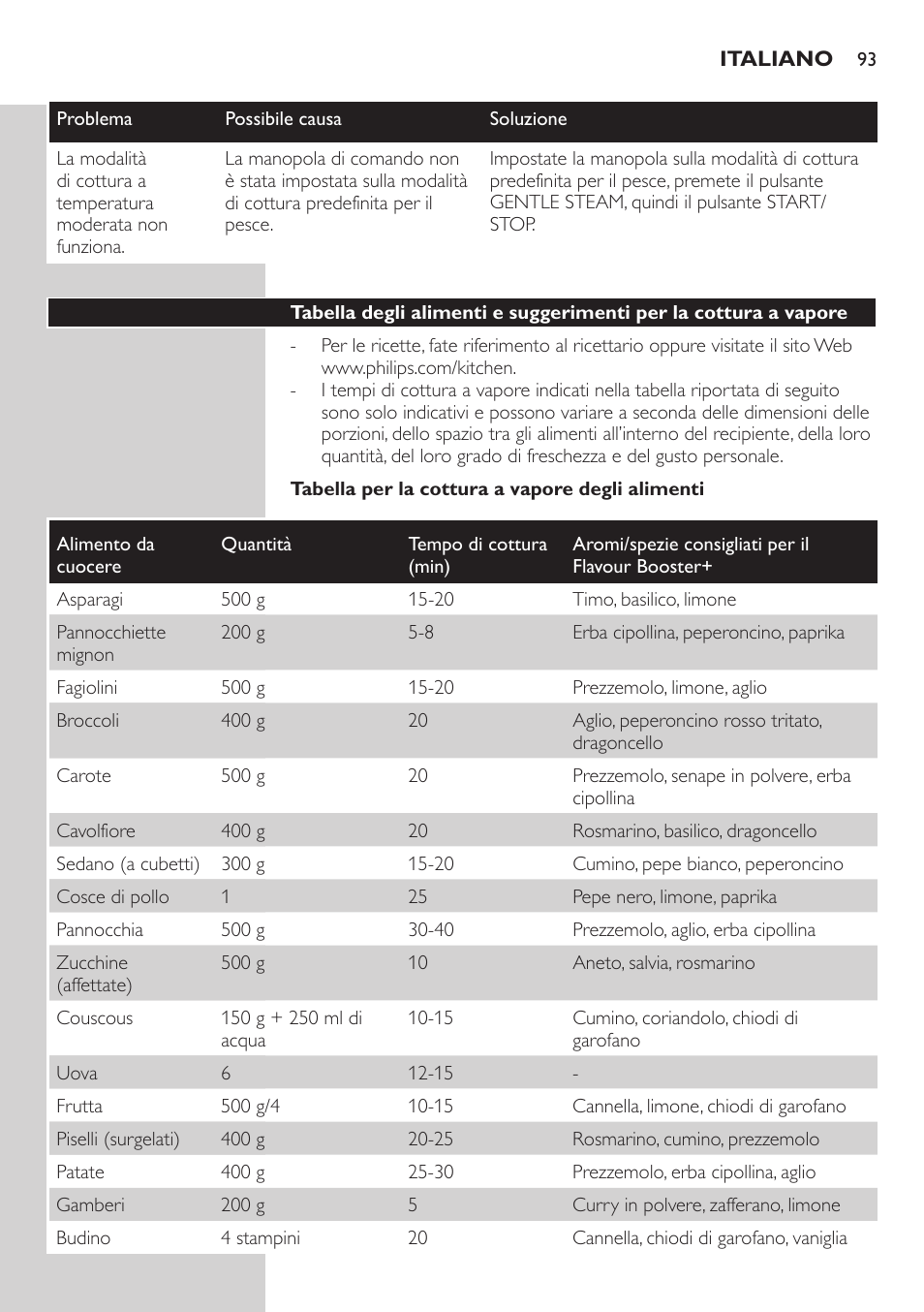 Philips Aluminium Collection Cuiseur Vapeur User Manual | Page 93 / 172