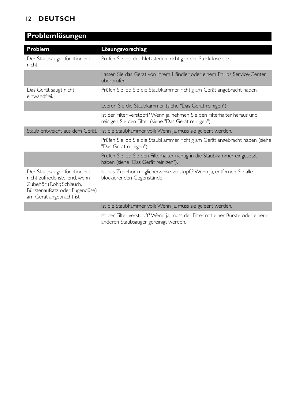 Problemlösungen | Philips Aspirateur à main User Manual | Page 12 / 52