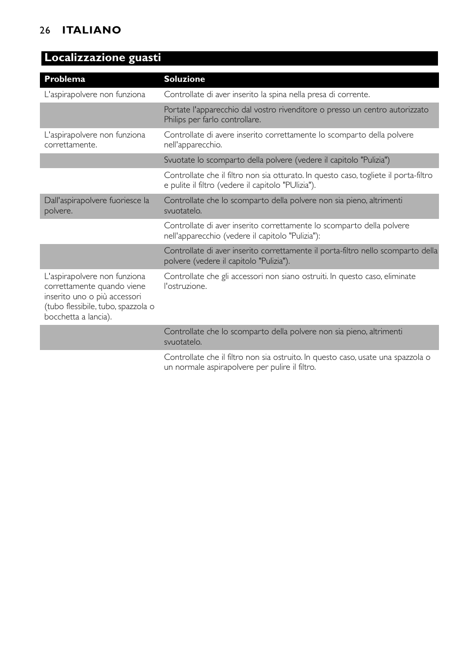 Localizzazione guasti | Philips Aspirateur à main User Manual | Page 26 / 52
