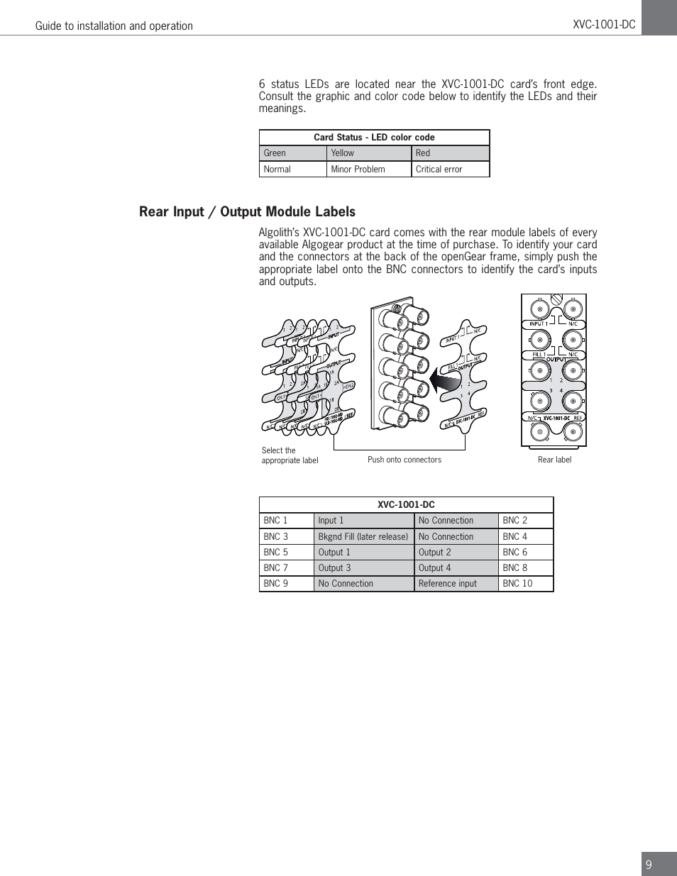 Rear input / output module labels | Algolith HD to SD Downconverter XVC-1001-DC User Manual | Page 9 / 38